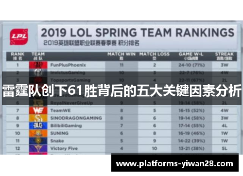 雷霆队创下61胜背后的五大关键因素分析